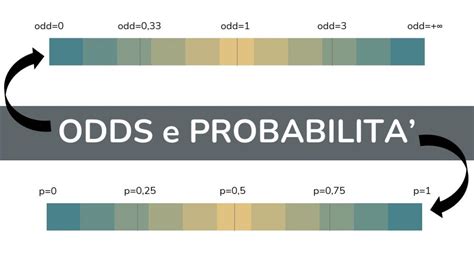 odds statistica.